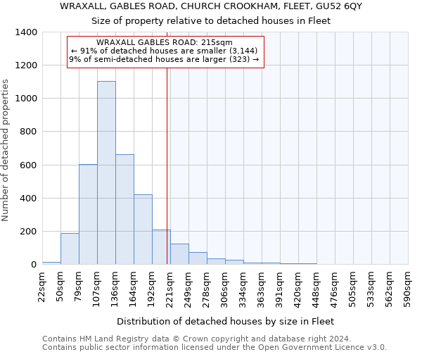 WRAXALL, GABLES ROAD, CHURCH CROOKHAM, FLEET, GU52 6QY: Size of property relative to detached houses in Fleet