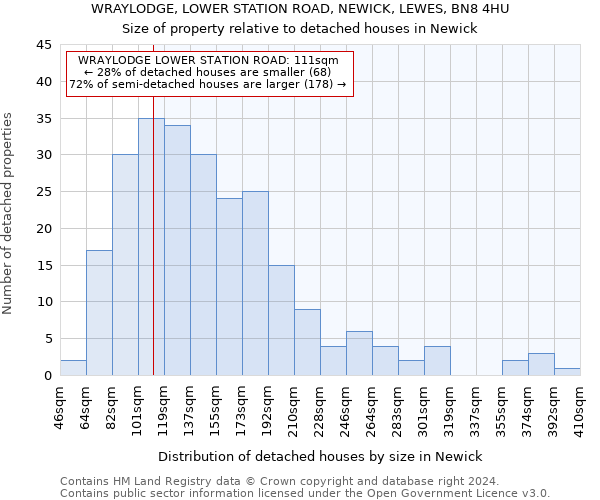 WRAYLODGE, LOWER STATION ROAD, NEWICK, LEWES, BN8 4HU: Size of property relative to detached houses in Newick