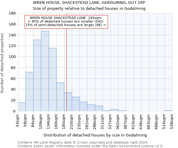 WREN HOUSE, SHACKSTEAD LANE, GODALMING, GU7 1RP: Size of property relative to detached houses in Godalming