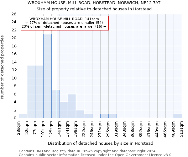 WROXHAM HOUSE, MILL ROAD, HORSTEAD, NORWICH, NR12 7AT: Size of property relative to detached houses in Horstead