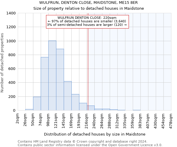 WULFRUN, DENTON CLOSE, MAIDSTONE, ME15 8ER: Size of property relative to detached houses in Maidstone