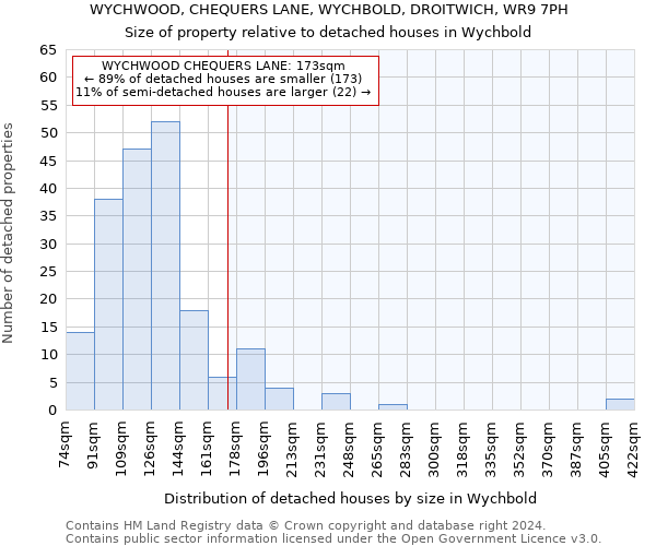 WYCHWOOD, CHEQUERS LANE, WYCHBOLD, DROITWICH, WR9 7PH: Size of property relative to detached houses in Wychbold