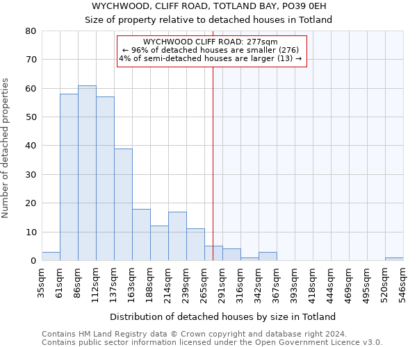 WYCHWOOD, CLIFF ROAD, TOTLAND BAY, PO39 0EH: Size of property relative to detached houses in Totland