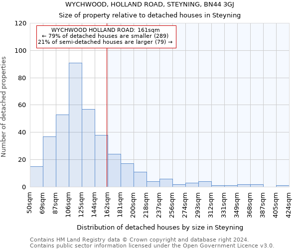 WYCHWOOD, HOLLAND ROAD, STEYNING, BN44 3GJ: Size of property relative to detached houses in Steyning