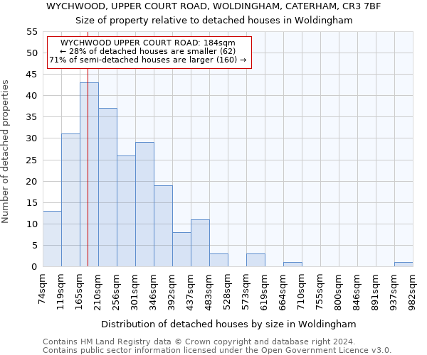 WYCHWOOD, UPPER COURT ROAD, WOLDINGHAM, CATERHAM, CR3 7BF: Size of property relative to detached houses in Woldingham