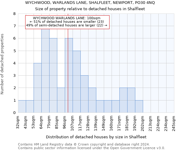 WYCHWOOD, WARLANDS LANE, SHALFLEET, NEWPORT, PO30 4NQ: Size of property relative to detached houses in Shalfleet