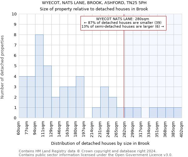 WYECOT, NATS LANE, BROOK, ASHFORD, TN25 5PH: Size of property relative to detached houses in Brook