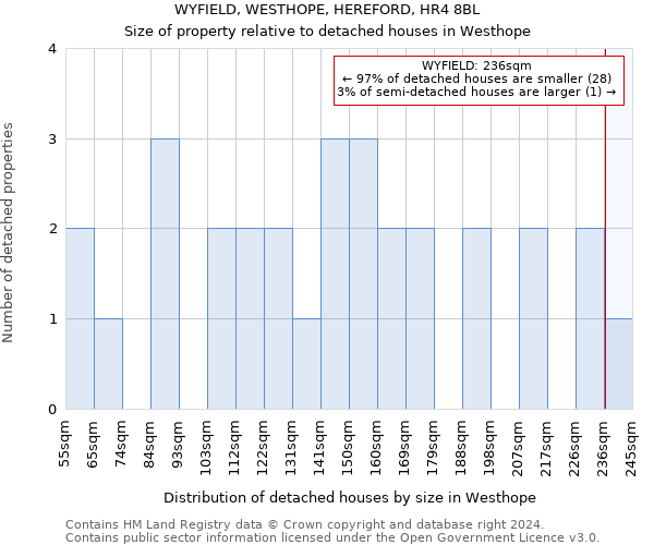 WYFIELD, WESTHOPE, HEREFORD, HR4 8BL: Size of property relative to detached houses in Westhope