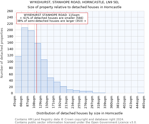 WYKEHURST, STANHOPE ROAD, HORNCASTLE, LN9 5EL: Size of property relative to detached houses in Horncastle