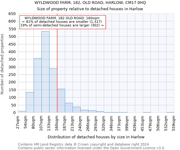 WYLDWOOD FARM, 182, OLD ROAD, HARLOW, CM17 0HQ: Size of property relative to detached houses in Harlow