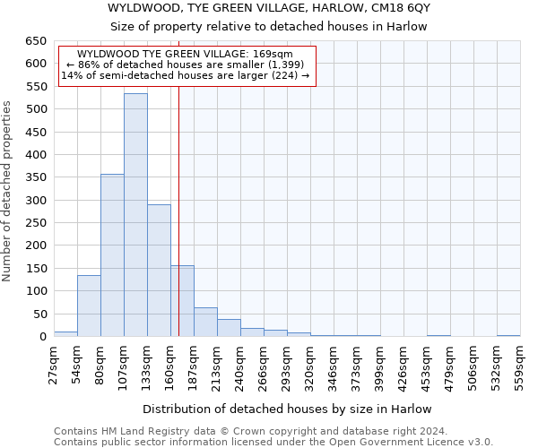 WYLDWOOD, TYE GREEN VILLAGE, HARLOW, CM18 6QY: Size of property relative to detached houses in Harlow