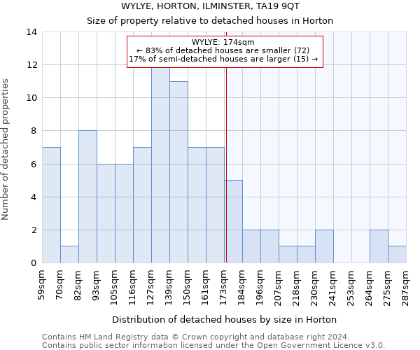 WYLYE, HORTON, ILMINSTER, TA19 9QT: Size of property relative to detached houses in Horton