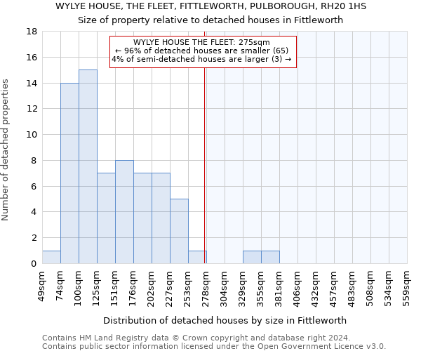 WYLYE HOUSE, THE FLEET, FITTLEWORTH, PULBOROUGH, RH20 1HS: Size of property relative to detached houses in Fittleworth