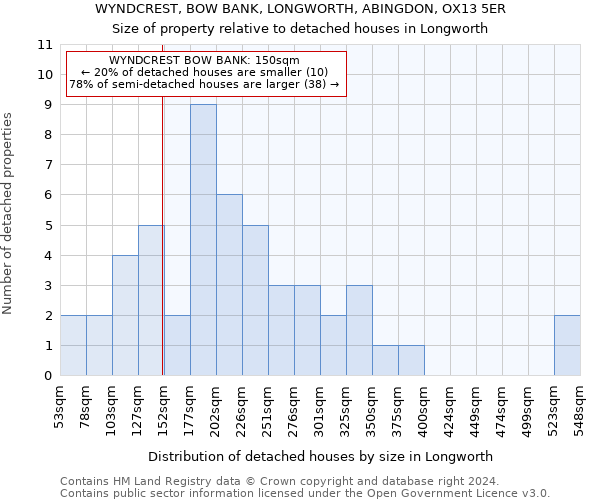 WYNDCREST, BOW BANK, LONGWORTH, ABINGDON, OX13 5ER: Size of property relative to detached houses in Longworth