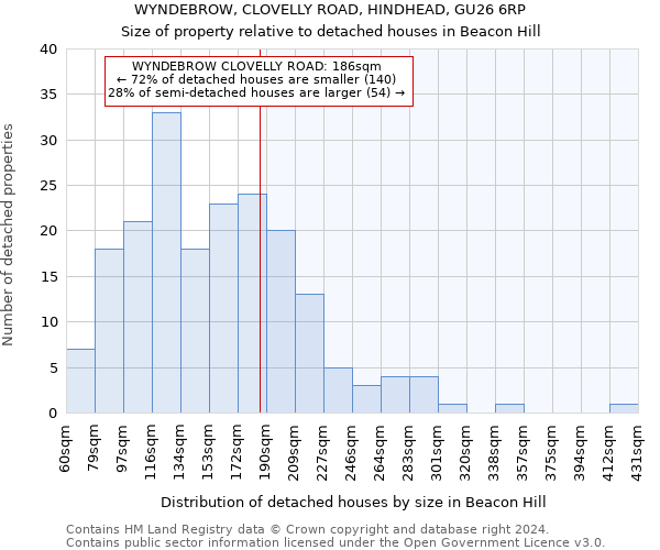 WYNDEBROW, CLOVELLY ROAD, HINDHEAD, GU26 6RP: Size of property relative to detached houses in Beacon Hill