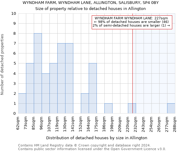 WYNDHAM FARM, WYNDHAM LANE, ALLINGTON, SALISBURY, SP4 0BY: Size of property relative to detached houses in Allington