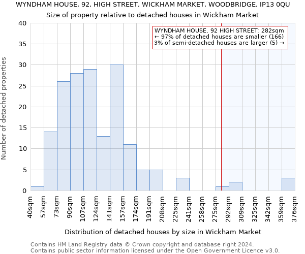 WYNDHAM HOUSE, 92, HIGH STREET, WICKHAM MARKET, WOODBRIDGE, IP13 0QU: Size of property relative to detached houses in Wickham Market