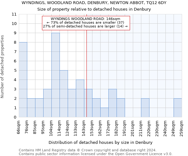 WYNDINGS, WOODLAND ROAD, DENBURY, NEWTON ABBOT, TQ12 6DY: Size of property relative to detached houses in Denbury