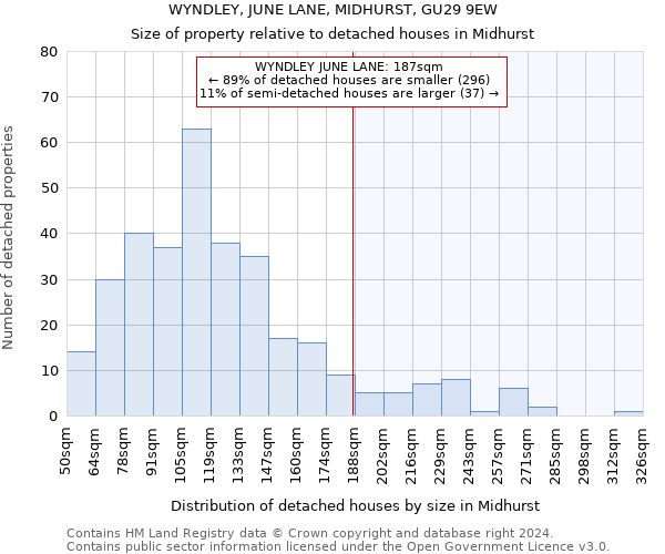 WYNDLEY, JUNE LANE, MIDHURST, GU29 9EW: Size of property relative to detached houses in Midhurst