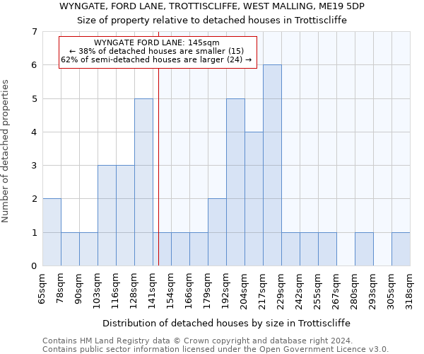 WYNGATE, FORD LANE, TROTTISCLIFFE, WEST MALLING, ME19 5DP: Size of property relative to detached houses in Trottiscliffe