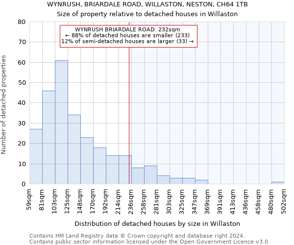 WYNRUSH, BRIARDALE ROAD, WILLASTON, NESTON, CH64 1TB: Size of property relative to detached houses in Willaston