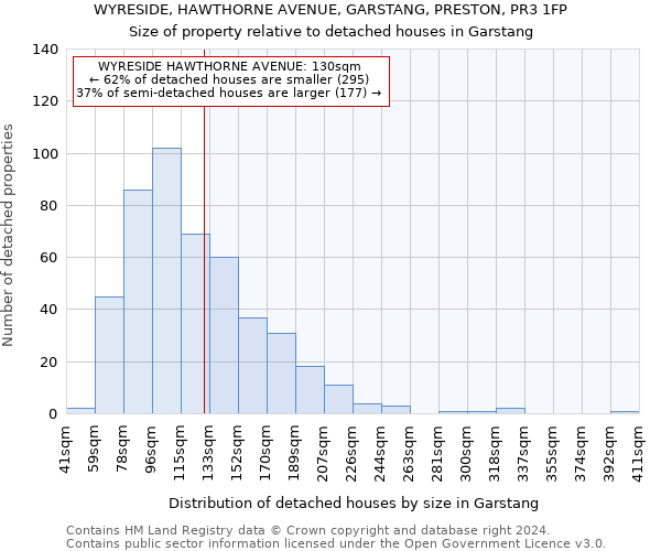 WYRESIDE, HAWTHORNE AVENUE, GARSTANG, PRESTON, PR3 1FP: Size of property relative to detached houses in Garstang