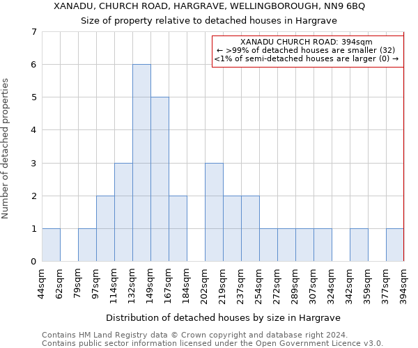 XANADU, CHURCH ROAD, HARGRAVE, WELLINGBOROUGH, NN9 6BQ: Size of property relative to detached houses in Hargrave