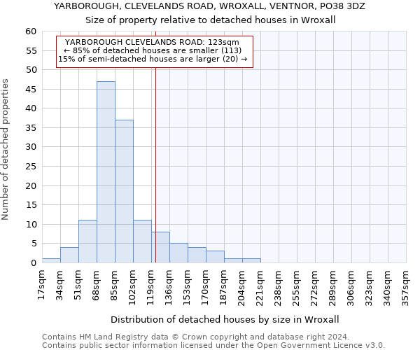 YARBOROUGH, CLEVELANDS ROAD, WROXALL, VENTNOR, PO38 3DZ: Size of property relative to detached houses in Wroxall