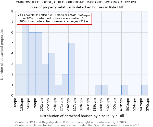 YARROWFIELD LODGE, GUILDFORD ROAD, MAYFORD, WOKING, GU22 0SE: Size of property relative to detached houses in Pyle Hill