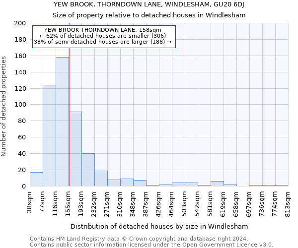 YEW BROOK, THORNDOWN LANE, WINDLESHAM, GU20 6DJ: Size of property relative to detached houses in Windlesham