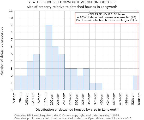 YEW TREE HOUSE, LONGWORTH, ABINGDON, OX13 5EP: Size of property relative to detached houses in Longworth