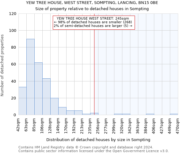 YEW TREE HOUSE, WEST STREET, SOMPTING, LANCING, BN15 0BE: Size of property relative to detached houses in Sompting