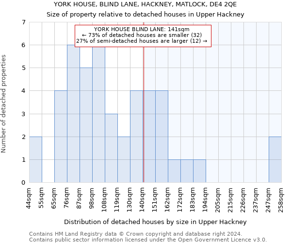 YORK HOUSE, BLIND LANE, HACKNEY, MATLOCK, DE4 2QE: Size of property relative to detached houses in Upper Hackney