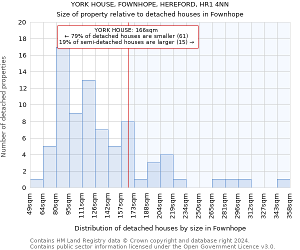 YORK HOUSE, FOWNHOPE, HEREFORD, HR1 4NN: Size of property relative to detached houses in Fownhope