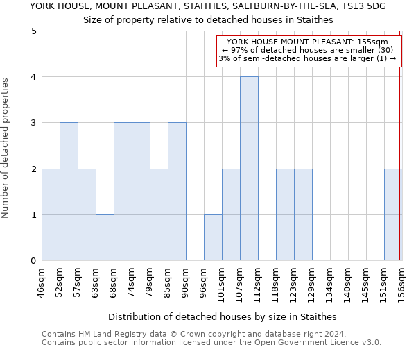 YORK HOUSE, MOUNT PLEASANT, STAITHES, SALTBURN-BY-THE-SEA, TS13 5DG: Size of property relative to detached houses in Staithes