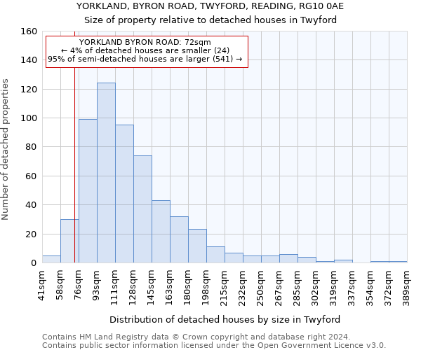 YORKLAND, BYRON ROAD, TWYFORD, READING, RG10 0AE: Size of property relative to detached houses in Twyford