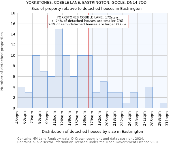 YORKSTONES, COBBLE LANE, EASTRINGTON, GOOLE, DN14 7QD: Size of property relative to detached houses in Eastrington