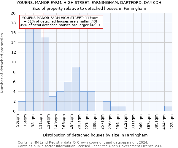 YOUENS, MANOR FARM, HIGH STREET, FARNINGHAM, DARTFORD, DA4 0DH: Size of property relative to detached houses in Farningham