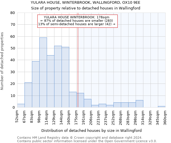 YULARA HOUSE, WINTERBROOK, WALLINGFORD, OX10 9EE: Size of property relative to detached houses in Wallingford