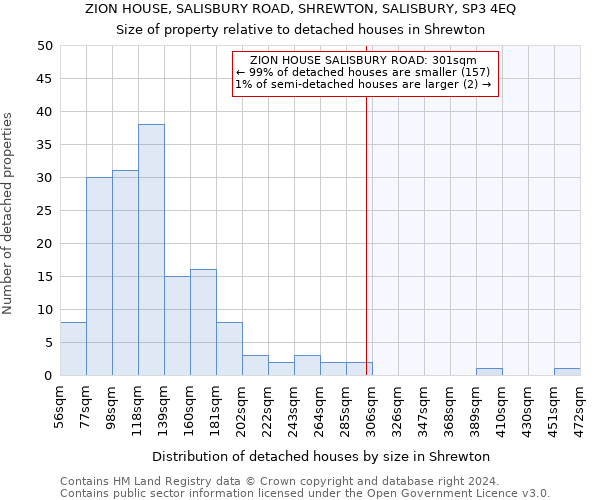 ZION HOUSE, SALISBURY ROAD, SHREWTON, SALISBURY, SP3 4EQ: Size of property relative to detached houses in Shrewton