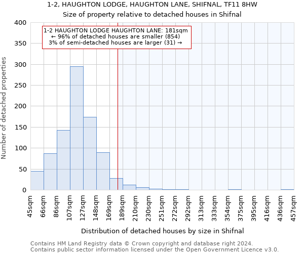 1-2, HAUGHTON LODGE, HAUGHTON LANE, SHIFNAL, TF11 8HW: Size of property relative to detached houses in Shifnal