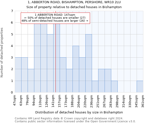 1, ABBERTON ROAD, BISHAMPTON, PERSHORE, WR10 2LU: Size of property relative to detached houses in Bishampton