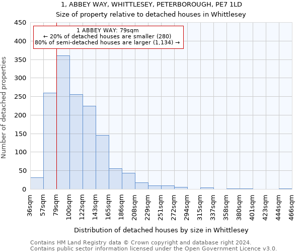 1, ABBEY WAY, WHITTLESEY, PETERBOROUGH, PE7 1LD: Size of property relative to detached houses in Whittlesey