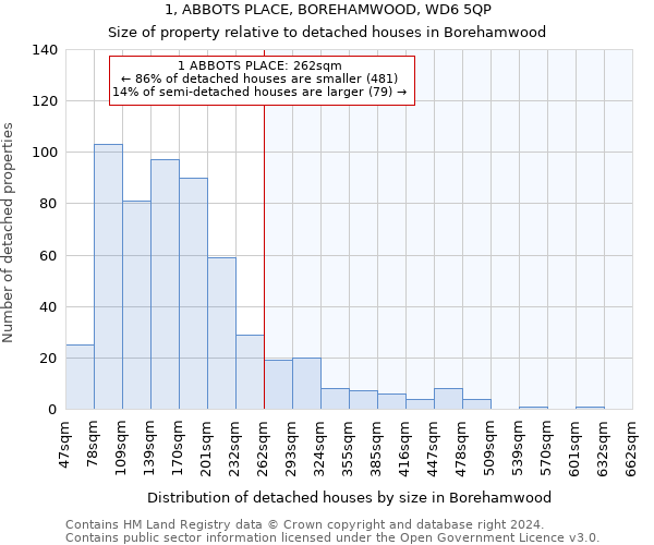 1, ABBOTS PLACE, BOREHAMWOOD, WD6 5QP: Size of property relative to detached houses in Borehamwood