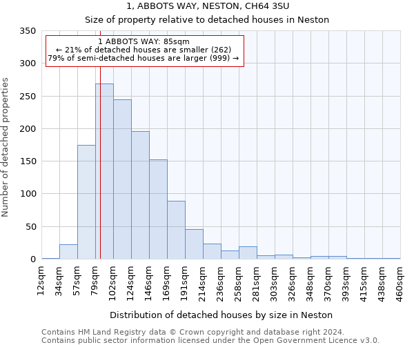 1, ABBOTS WAY, NESTON, CH64 3SU: Size of property relative to detached houses in Neston