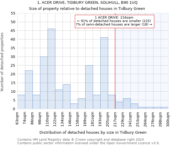 1, ACER DRIVE, TIDBURY GREEN, SOLIHULL, B90 1UQ: Size of property relative to detached houses in Tidbury Green