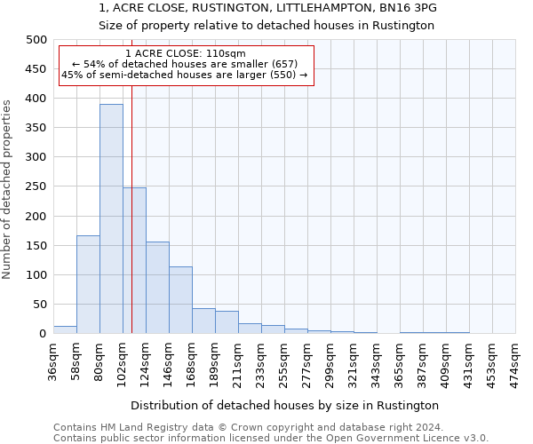 1, ACRE CLOSE, RUSTINGTON, LITTLEHAMPTON, BN16 3PG: Size of property relative to detached houses in Rustington