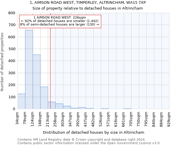 1, AIMSON ROAD WEST, TIMPERLEY, ALTRINCHAM, WA15 7XP: Size of property relative to detached houses in Altrincham