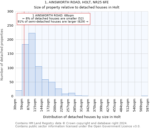 1, AINSWORTH ROAD, HOLT, NR25 6FE: Size of property relative to detached houses in Holt