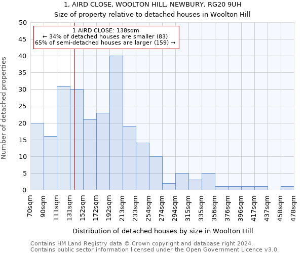 1, AIRD CLOSE, WOOLTON HILL, NEWBURY, RG20 9UH: Size of property relative to detached houses in Woolton Hill